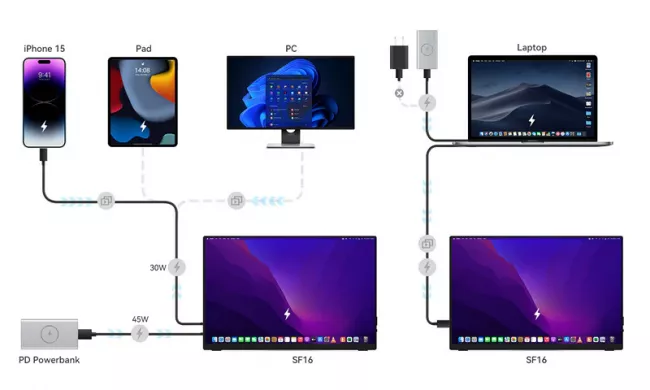 MINIX SF16T mobiler Touchscreen IPS Monitor 16"