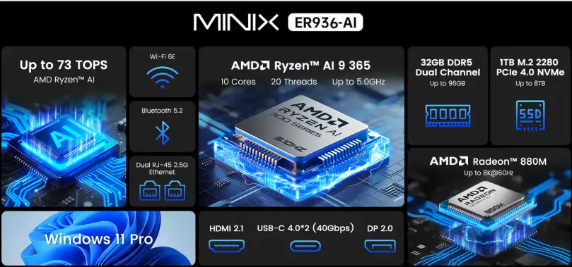 MINIX Elite ER936-AI